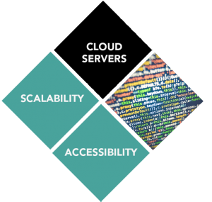 Philadelphia Cloud Computing Services | LightWave Networks