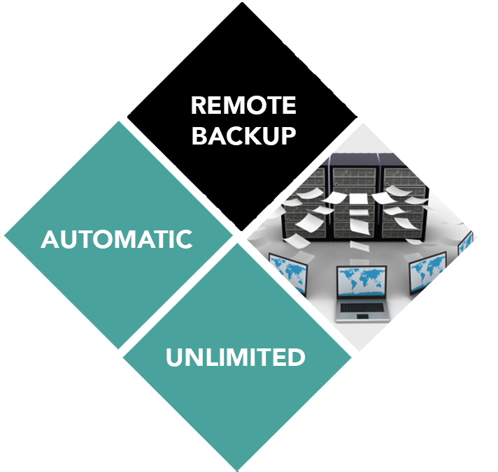 remotebackup