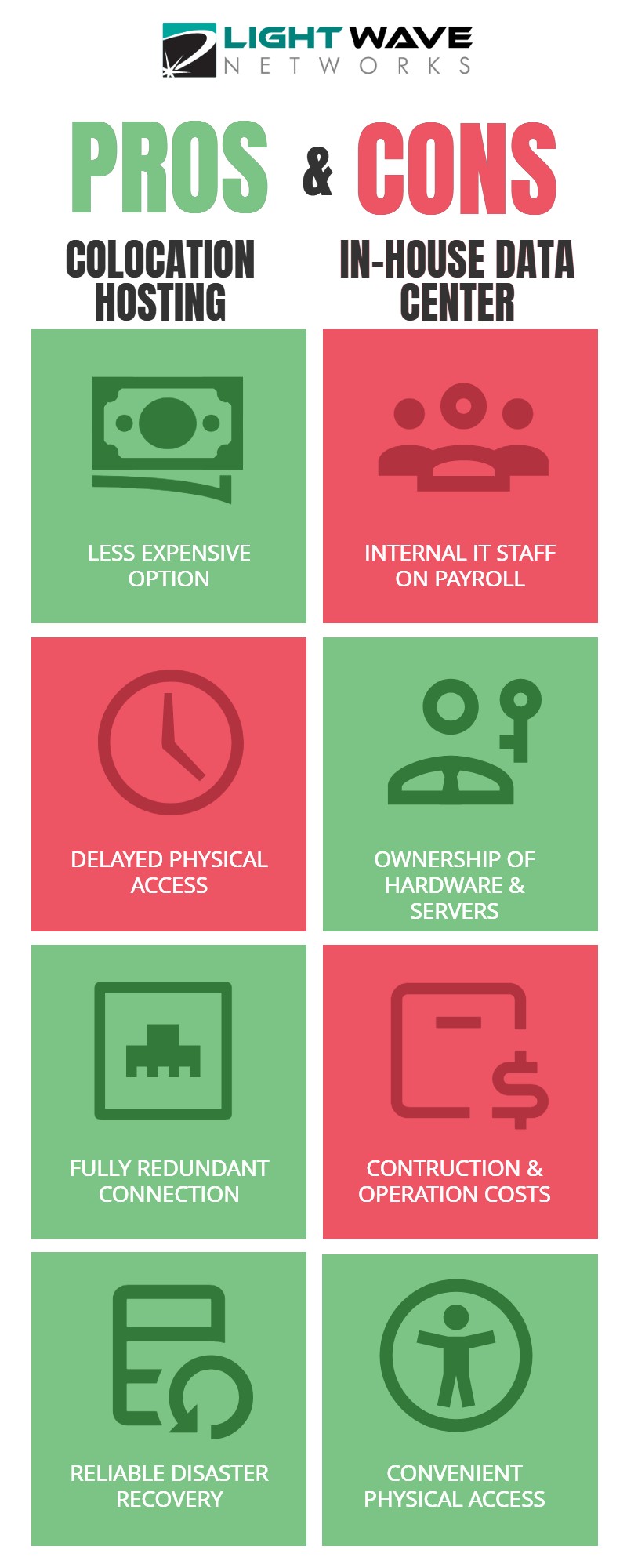 Colocation vs. On-Premise Data Center Infographic